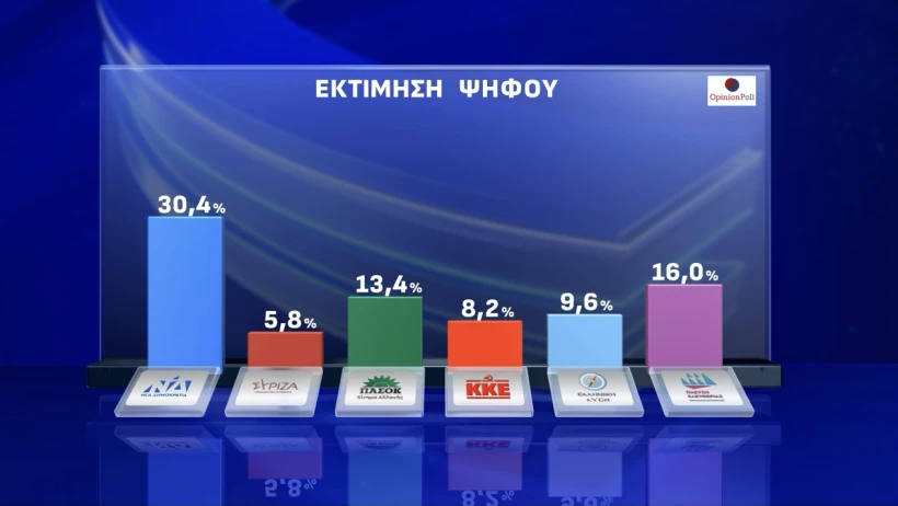Opinion Poll / Action 24 Opinion Poll / Action 24