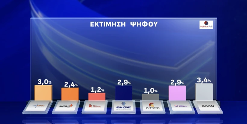 Opinion Poll / Action 24 Opinion Poll / Action 24