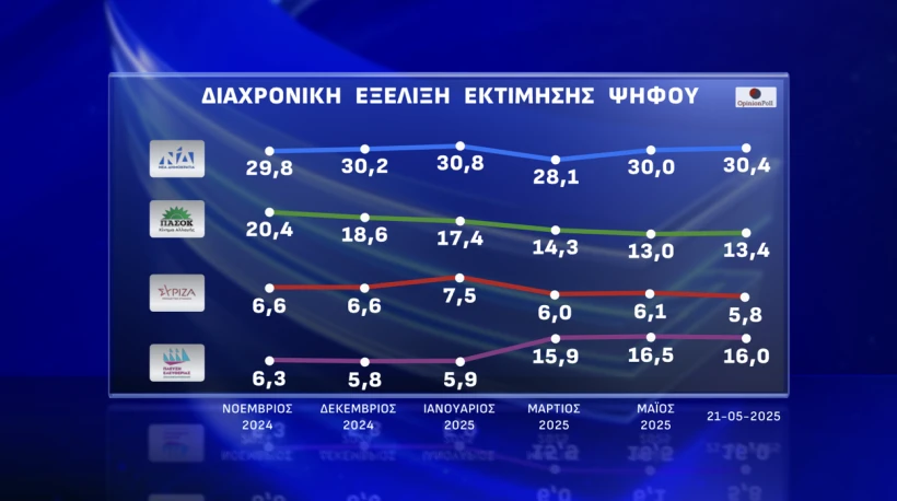 Opinion Poll / Action 24 Opinion Poll / Action 24