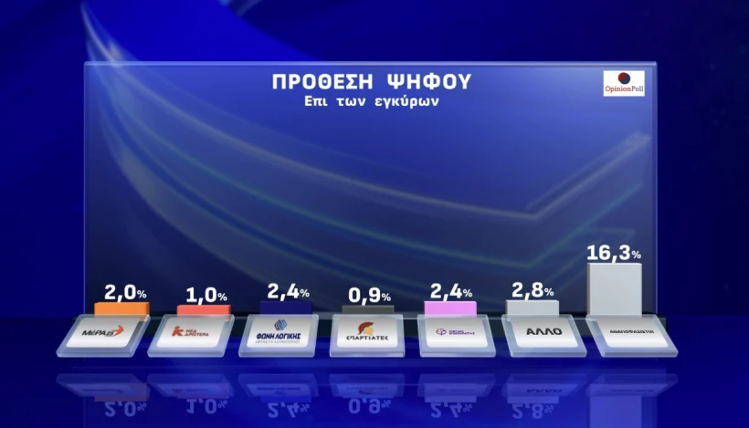 Opinion Poll / Action 24 Opinion Poll / Action 24