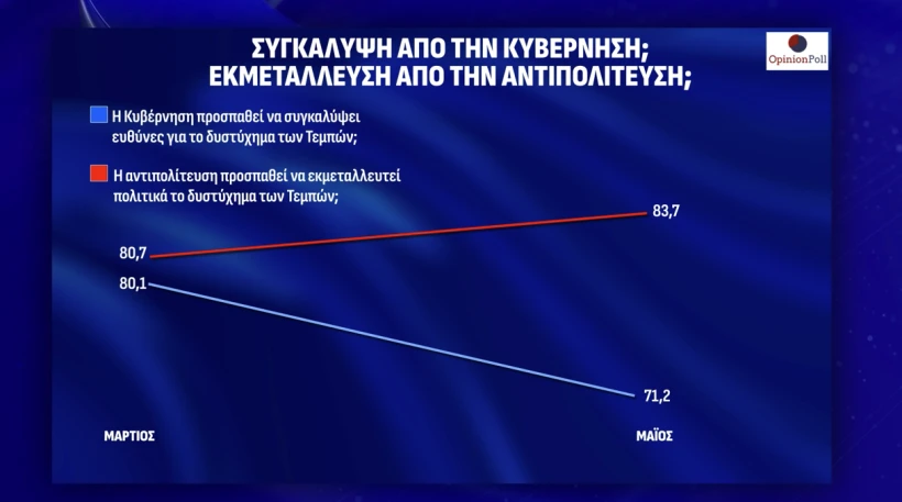 Opinion Poll / Action 24 Opinion Poll / Action 24
