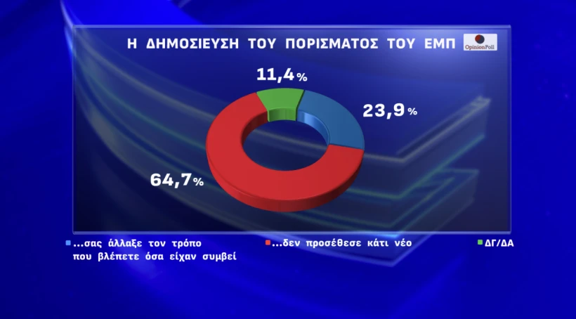 Opinion Poll / Action 24 Opinion Poll / Action 24