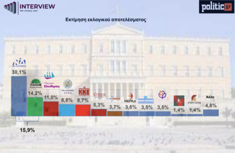 Interview / Politic.gr Interview / Politic.gr