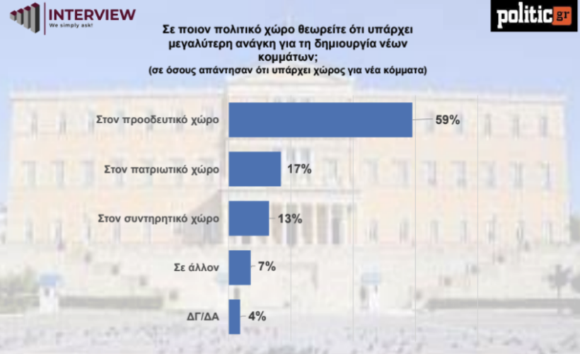 Interview/ Politic.gr Interview/ Politic.gr