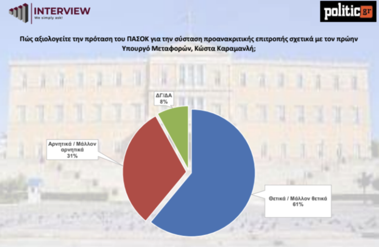 Interview / politic.gr Interview / politic.gr