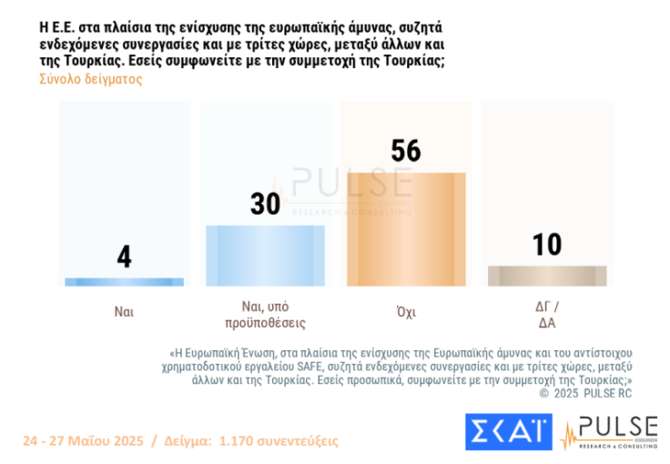 Πηγή: ΣΚΑΙ Πηγή: ΣΚΑΙ