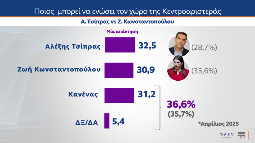 dimoskopisi-2.png?v=0 dimoskopisi-2.png?v=0
