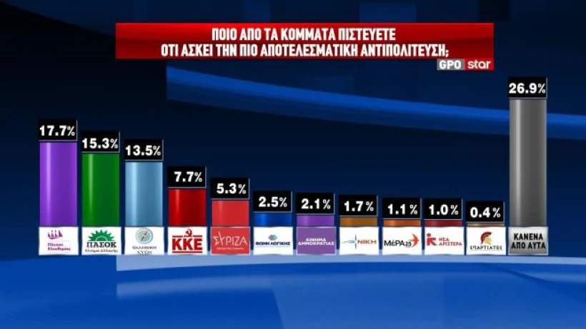 Πηγή: STAR Πηγή: STAR