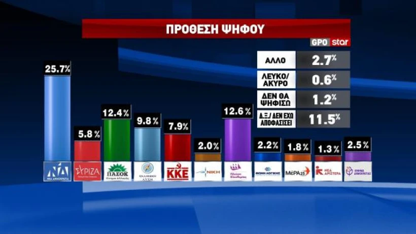 Πηγή: STAR Πηγή: STAR