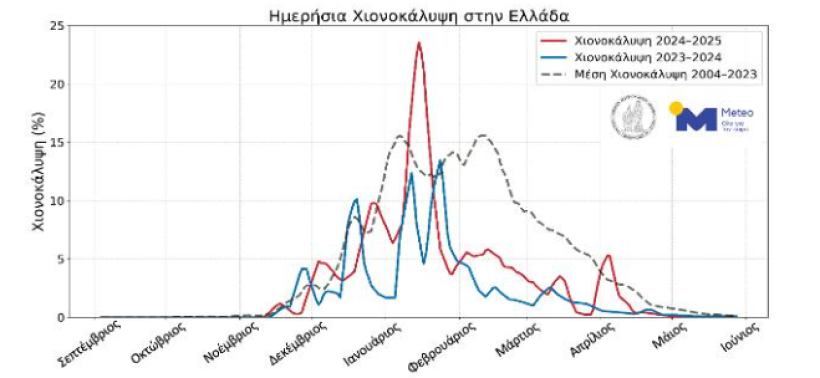 Πηγή: meteo.gr Πηγή: meteo.gr