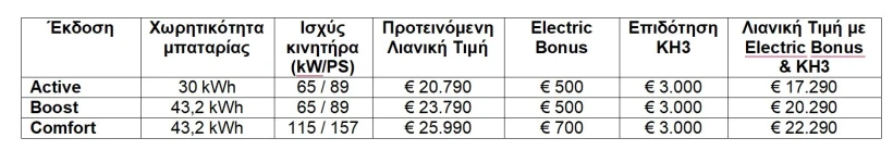 byd-dolphin-surf-price.jpg byd-dolphin-surf-price.jpg