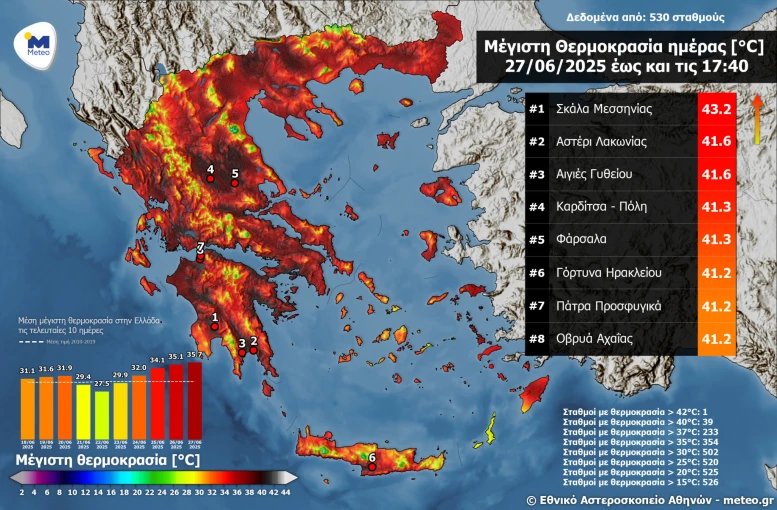 Πηγή: meteo.gr Πηγή: meteo.gr