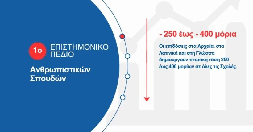 Φροντιστήριο Πεδίο/Γιώργος Χατζητέγας Φροντιστήριο Πεδίο/Γιώργος Χατζητέγας