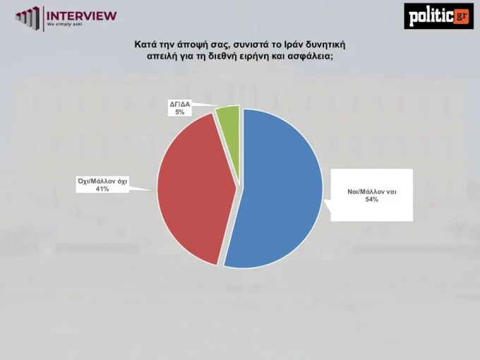 Δημοσκόπηση Interview Δημοσκόπηση Interview