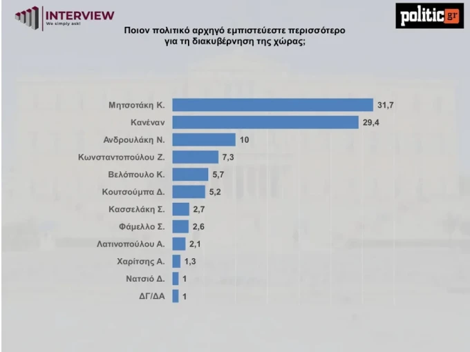 Δημοσκόπηση Interview Δημοσκόπηση Interview