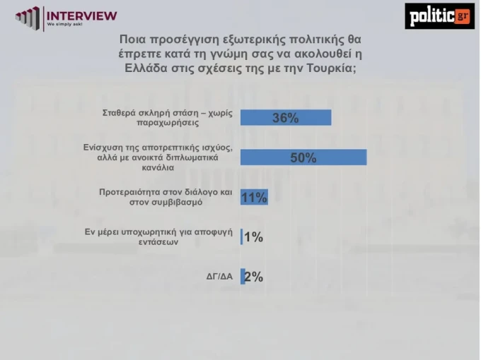 Δημοσκόπηση Interview Δημοσκόπηση Interview