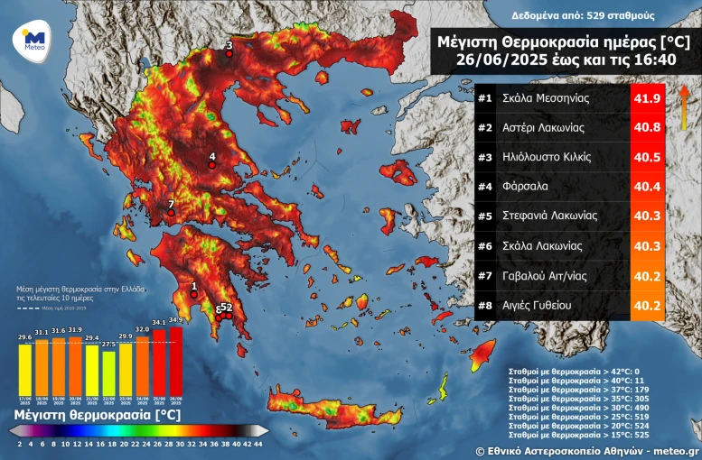 meteo.gr meteo.gr