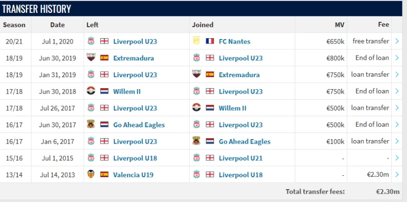 Transfermarkt Transfermarkt