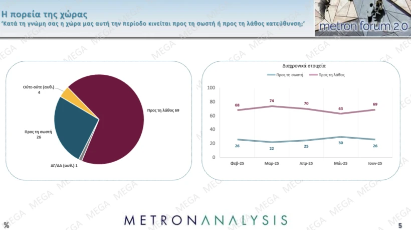 Metron Analysis / Mega Metron Analysis / Mega