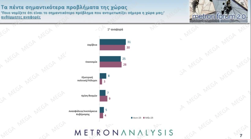 Metron Analysis / Mega Metron Analysis / Mega