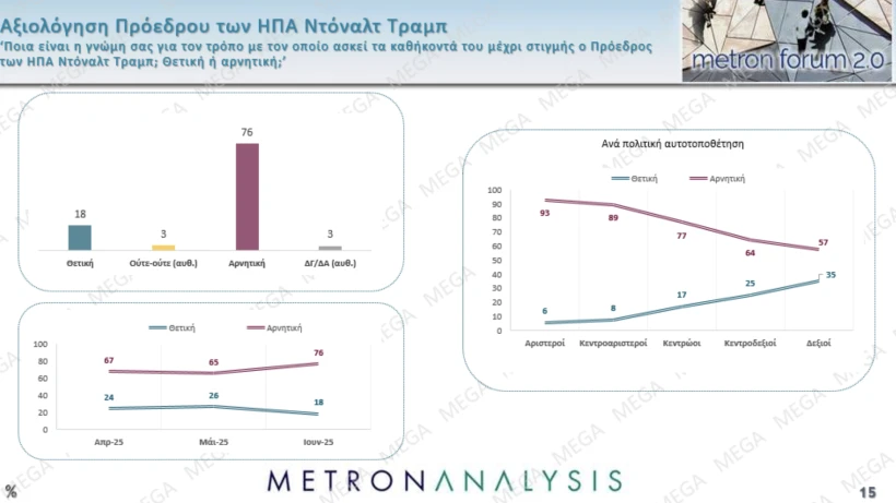 Metron Analysis / Mega Metron Analysis / Mega
