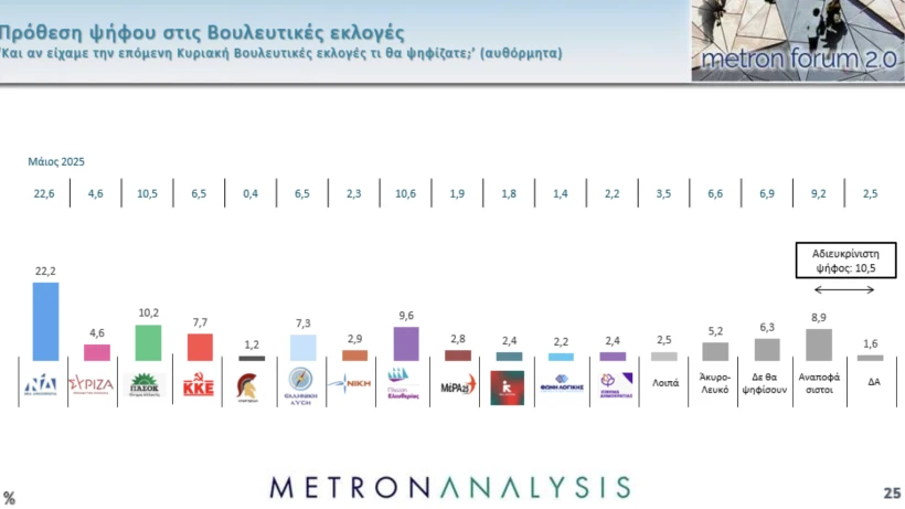 Metron Analysis / Mega Metron Analysis / Mega