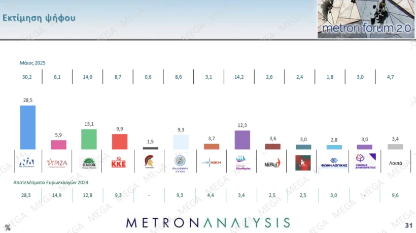 Metron Analysis / Mega Metron Analysis / Mega