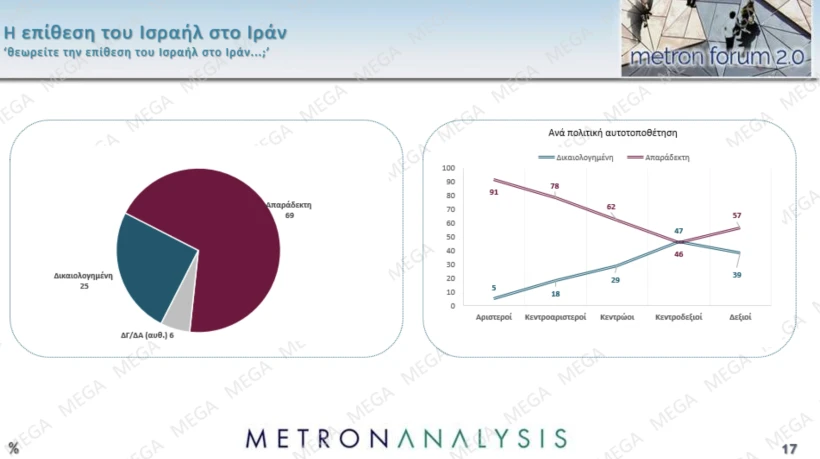 Metron Analysis / Mega Metron Analysis / Mega
