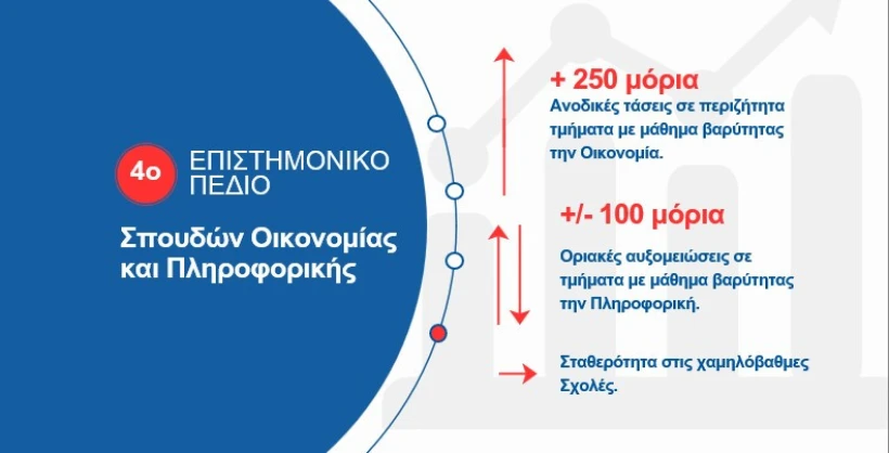 Φροντιστήριο Πεδίο/Γιώργος Χατζητέγας Φροντιστήριο Πεδίο/Γιώργος Χατζητέγας