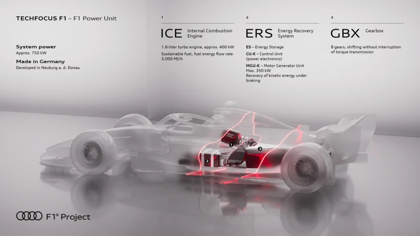 audi-f1-techfocus-01-pu-infografik-06-25-en-1.jpg?v=0 audi-f1-techfocus-01-pu-infografik-06-25-en-1.jpg?v=0