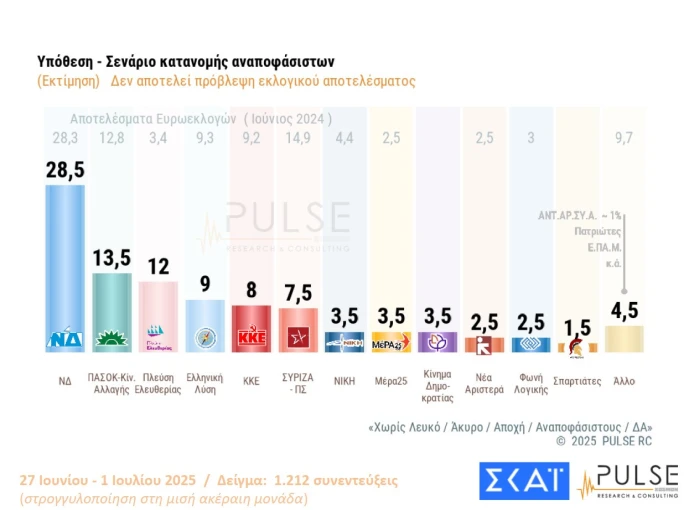 ektimisi-pulse.jpg ektimisi-pulse.jpg