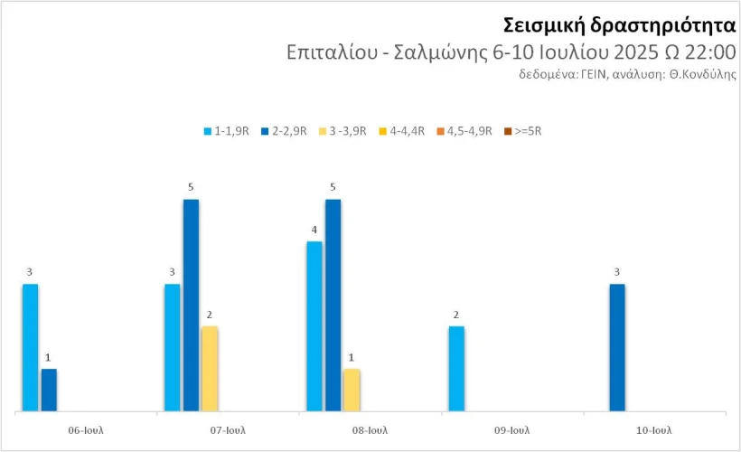 Θοδωρής Η.Κονδύλης / Facebook Θοδωρής Η.Κονδύλης / Facebook