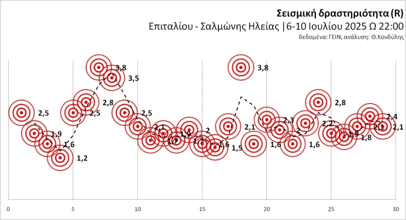 Θοδωρής Η.Κονδύλης / Facebook Θοδωρής Η.Κονδύλης / Facebook