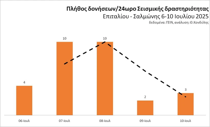 Θοδωρής Η.Κονδύλης / Facebook Θοδωρής Η.Κονδύλης / Facebook