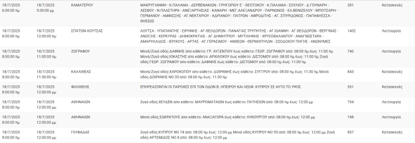 ΔΕΔΔΗΕ ΔΕΔΔΗΕ
