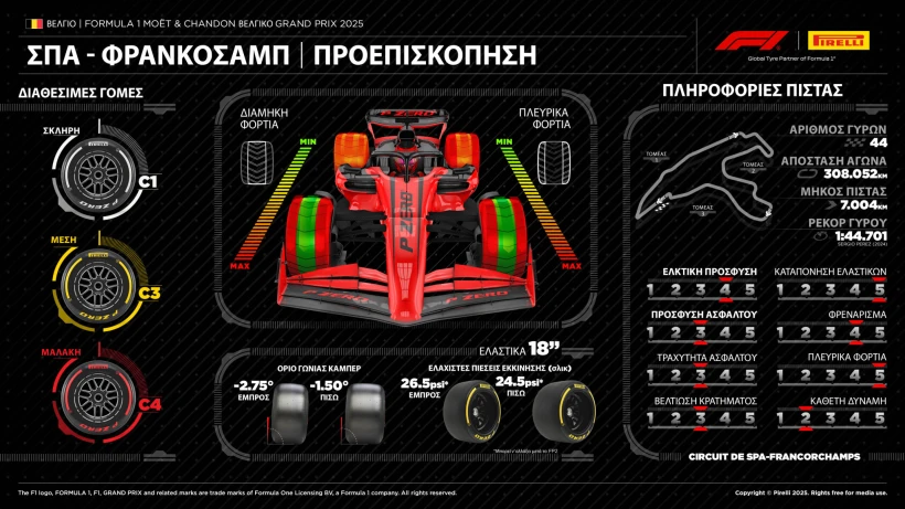 f1-pirelli-gp-belgium-2025-preview-1.jpg?v=0 f1-pirelli-gp-belgium-2025-preview-1.jpg?v=0