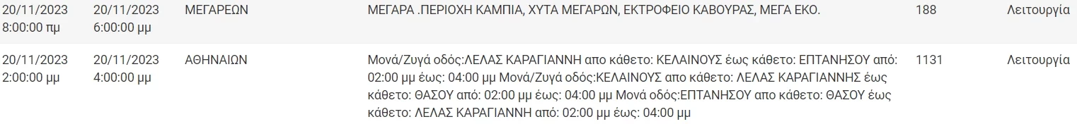 ΔΕΔΔΗΕ ΔΕΔΔΗΕ