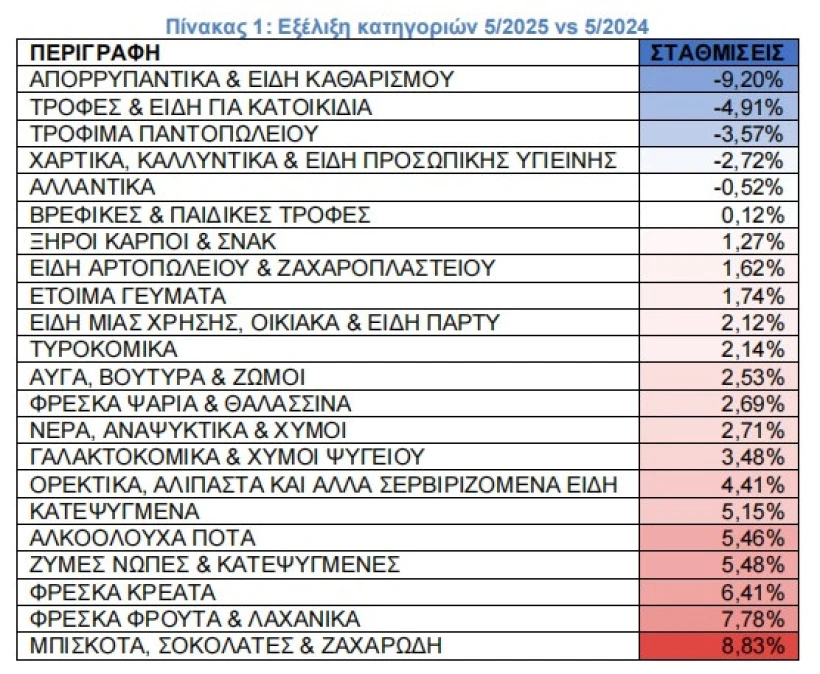 ΙΕΛΚΑ ΙΕΛΚΑ