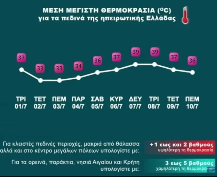Σάκης Αρναούτογλου Σάκης Αρναούτογλου