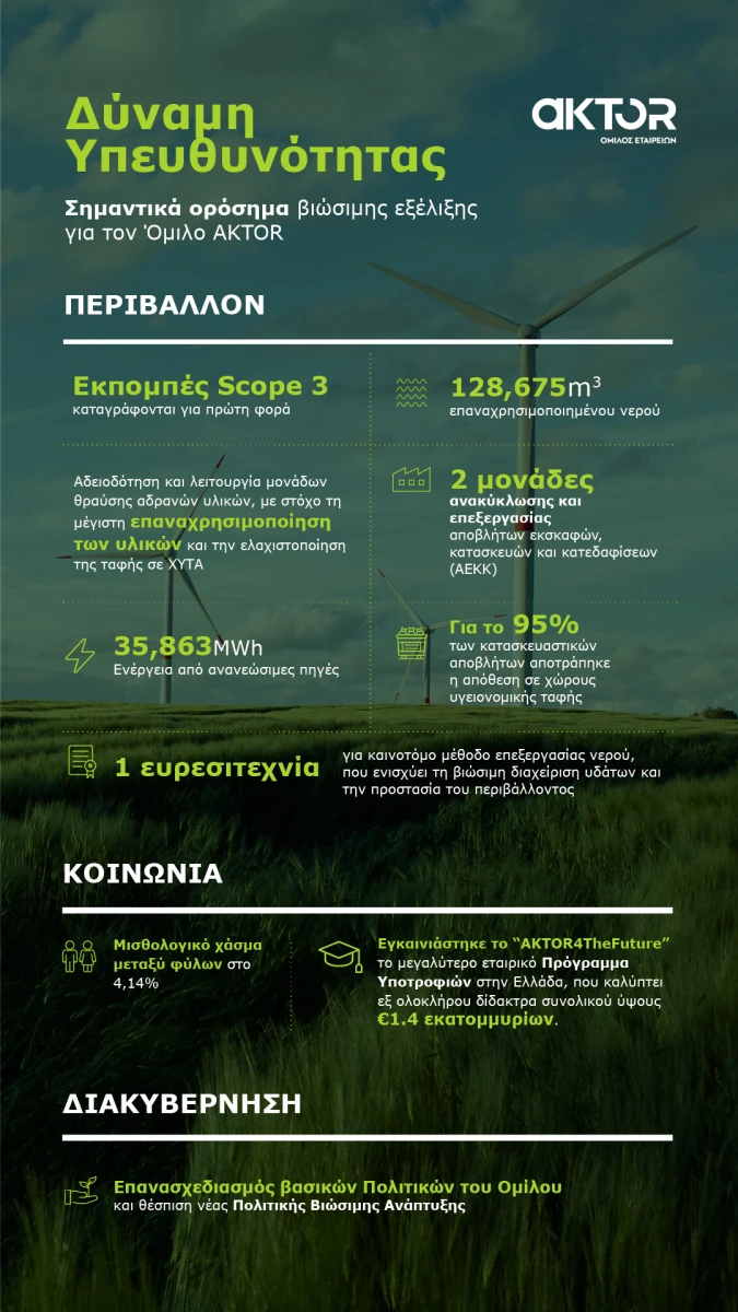 aktor-infographic-vertical.jpg?v=0 aktor-infographic-vertical.jpg?v=0