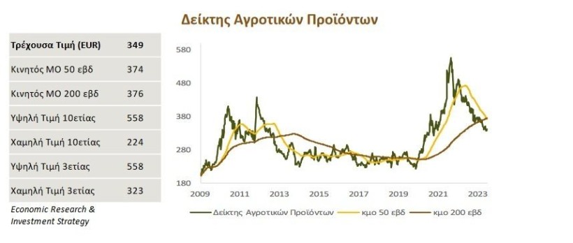Τράπεζα Πειραιώς Τράπεζα Πειραιώς