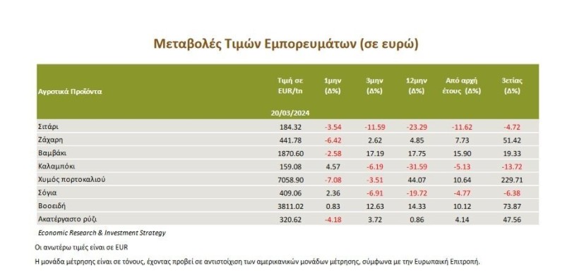 Τράπεζα Πειραιώς Τράπεζα Πειραιώς
