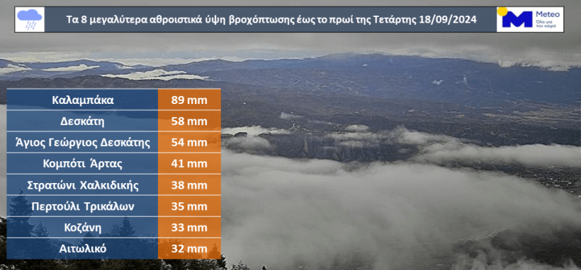 meteo.gr meteo.gr