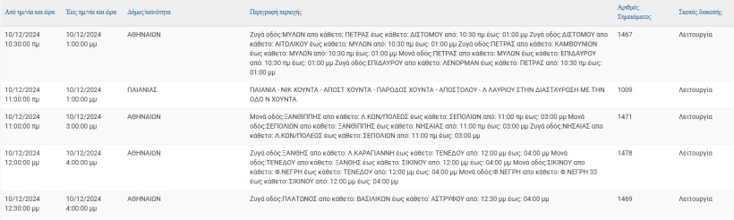 ΔΕΔΗΕ ΔΕΔΗΕ