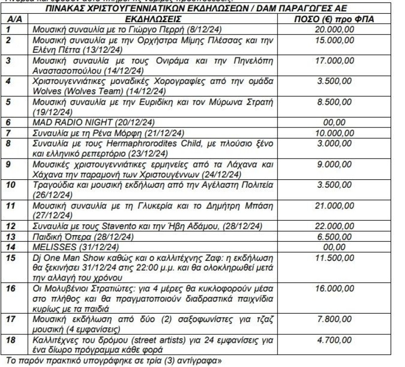 Πίνακες χριστουγεννιάτικων εκδηλώσεων της Περιφέρειας Αττικής Πίνακες χριστουγεννιάτικων εκδηλώσεων της Περιφέρειας Αττικής