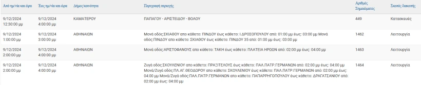 ΔΕΔΔΗΕ ΔΕΔΔΗΕ