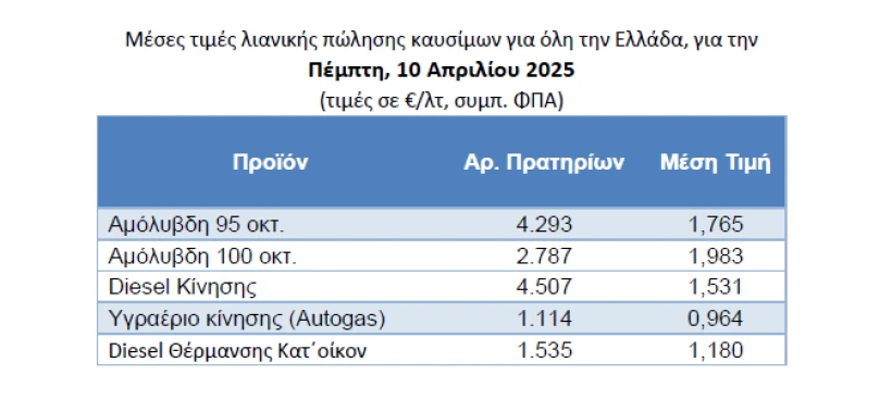 Παρατηρητήριο υγρών καυσίμων ΥΠΑΝ Παρατηρητήριο υγρών καυσίμων ΥΠΑΝ