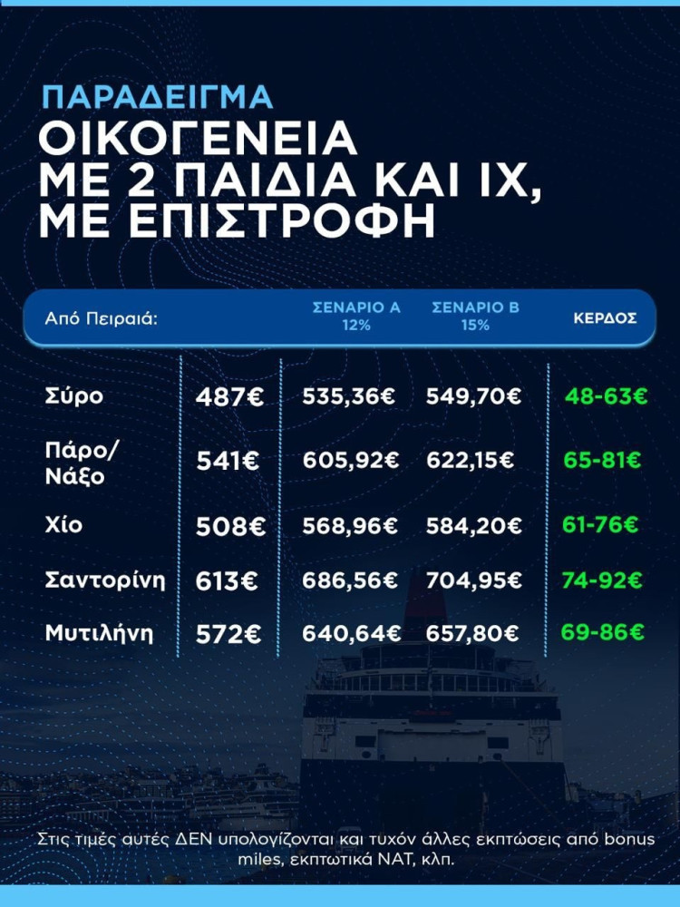 Υπουργείο Ναυτιλίας Υπουργείο Ναυτιλίας