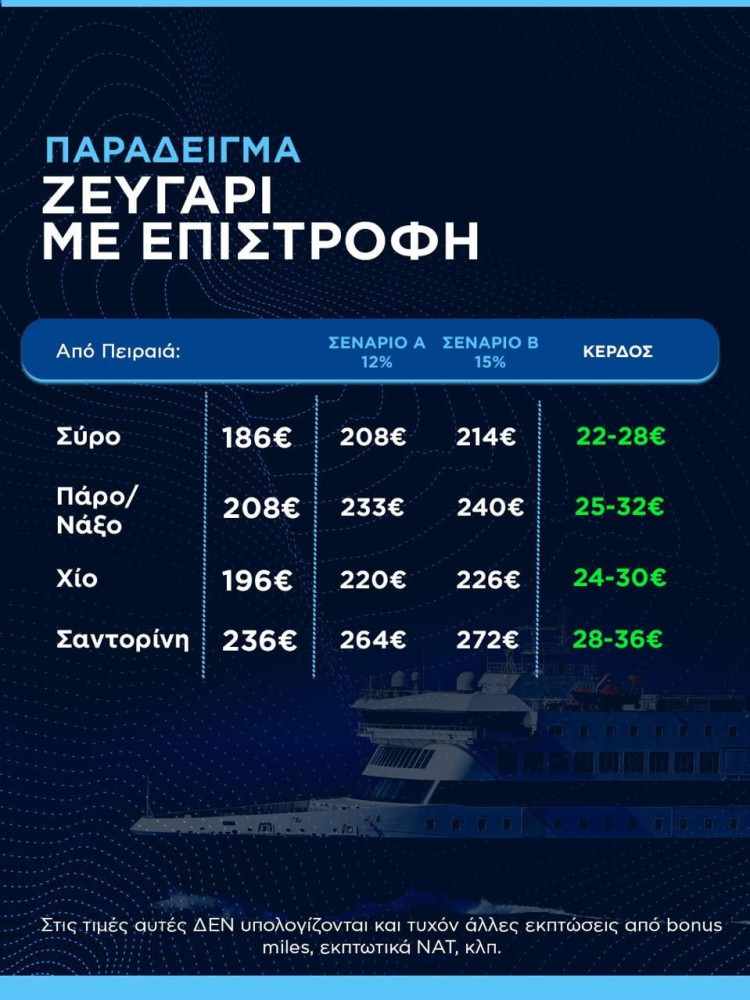 Υπουργείο Ναυτιλίας Υπουργείο Ναυτιλίας