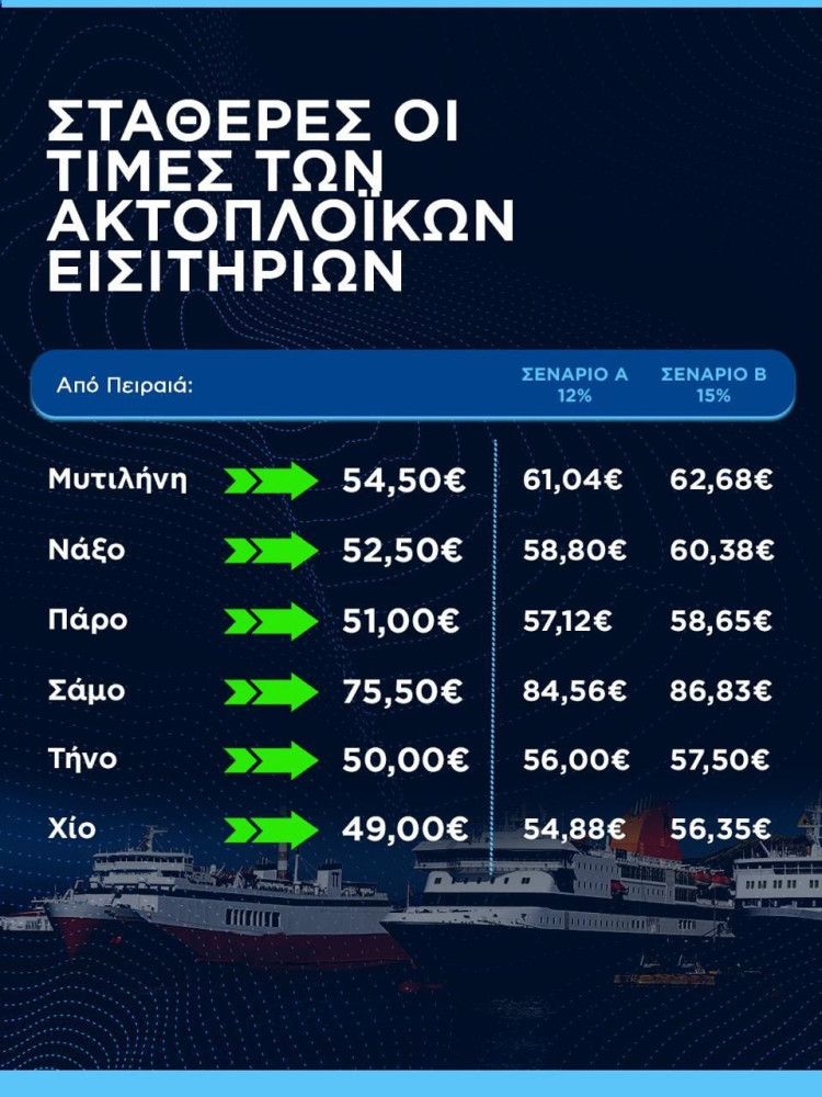 Υπουργείο Ναυτιλίας Υπουργείο Ναυτιλίας